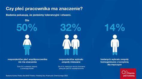 Grafika przedstawiająca nierówności płacowe między kobietami a mężczyznami