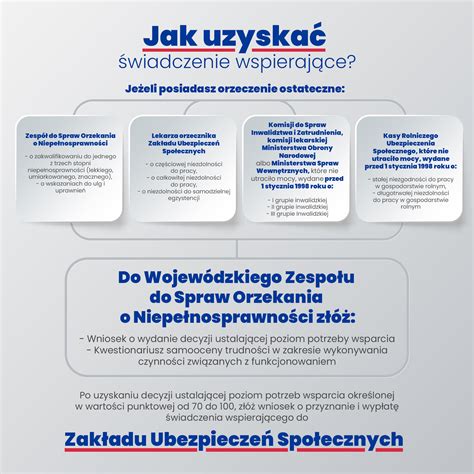 Schemat procesu ubiegania się o świadczenie rehabilitacyjne