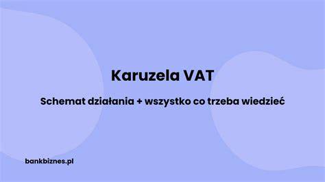 Schemat terminów zwrotu VAT