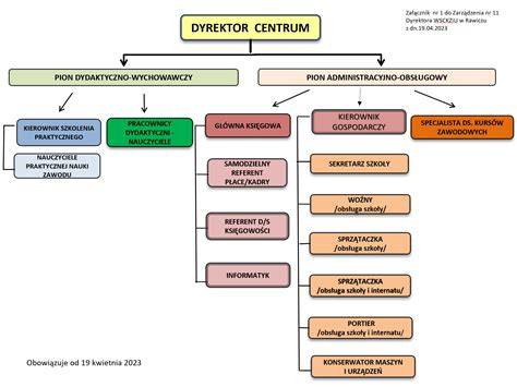 Schemat organizacyjny dyżurów nauczycielskich w szkole