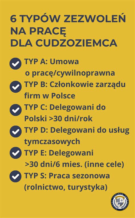 Infografika przedstawiająca proces uzyskiwania zezwolenia na pracę dla cudzoziemca