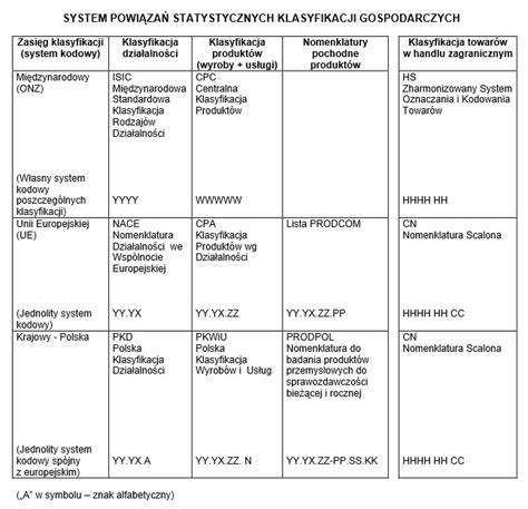 Schemat klasyfikacji PKWiU dla usług instalacyjnych