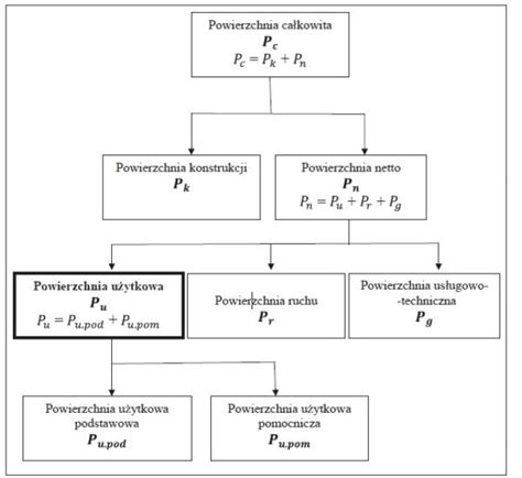 Schemat zależności między etatem a składkami ZUS