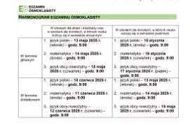 Struktura komisji egzaminacyjnej dla nauczycieli