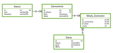 Schemat analizy danych z wykorzystaniem metryczki