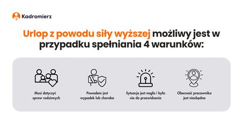 Schemat porównujący urlop na żądanie i urlop z powodu siły wyższej