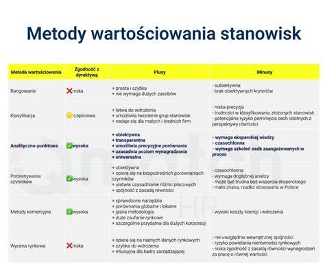 Schemat porównania metod inwentaryzacji