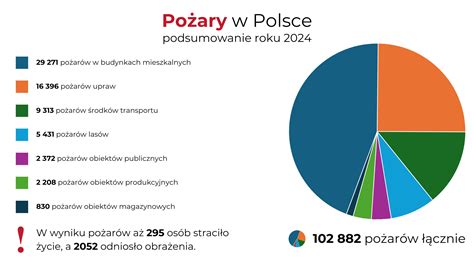 Statystyki dotyczące zwolnień chorobowych w różnych krajach