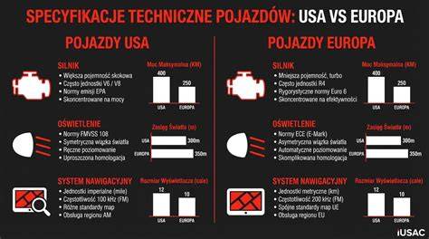Infografika porównująca stawki minimalne w różnych stanach USA