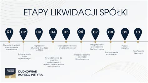 Zadania likwidatora spółki