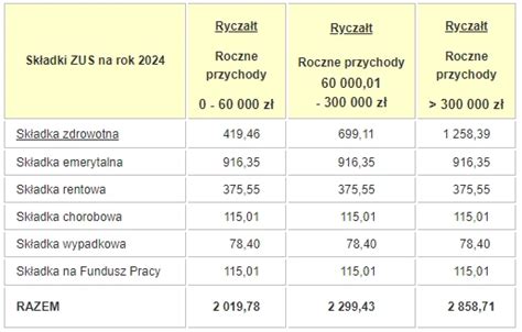 Tabela stawek ryczałtu od przychodów ewidencjonowanych według kodów PKWiU