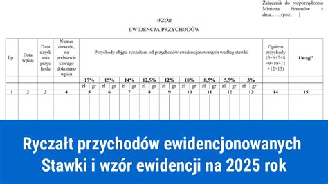 Schemat limitów przychodów dla ryczałtu od przychodów ewidencjonowanych