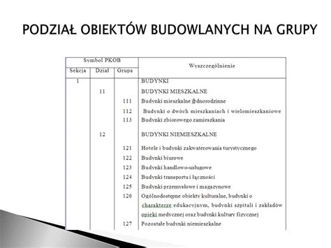 Klasyfikacja budynków według przeznaczenia