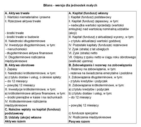 Klasyfikacja Środków Trwałych - przykładowe rodzaje