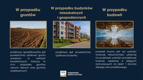 Podział wartości budynku i gruntu
