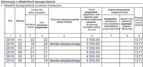 Schemat ustalania podstawy wymiaru zasiłku chorobowego
