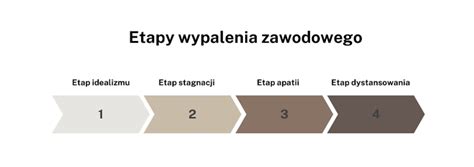 Etapy kształcenia zawodowego młodocianych
