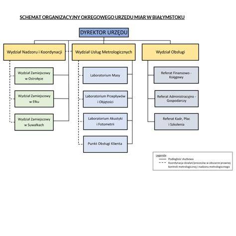 Schemat działania urzędu pracy