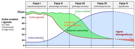 Model faz rozwoju mobbingu