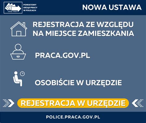 Schemat procesu rejestracji w urzędzie pracy podczas zwolnienia lekarskiego