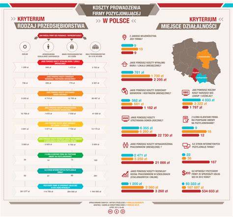 Infografika porównująca koszty życia w Lublanie