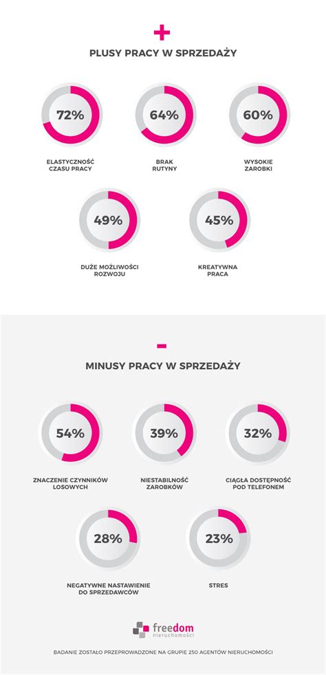 Infografika podsumowująca plusy i minusy pracy kontrolera jakości