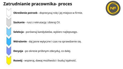 Proces rekrutacji i zatrudniania pracownika
