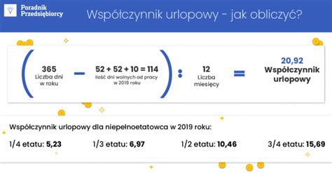 Kalkulator ekwiwalentu urlopowego