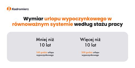 Staż pracy a wymiar urlopu wypoczynkowego
