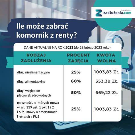 Tabela z kwotami wolnymi od zajęcia komorniczego w zależności od rodzaju długu
