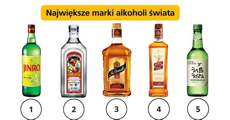 Porównanie stawek akcyzy na różne rodzaje alkoholi w butelce 0,5l