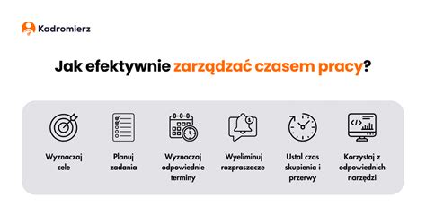 Schemat zarządzania czasem pracy
