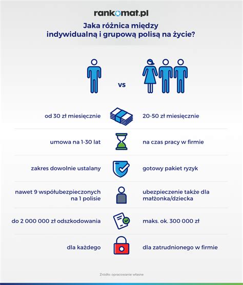 Grupowe ubezpieczenie na życie