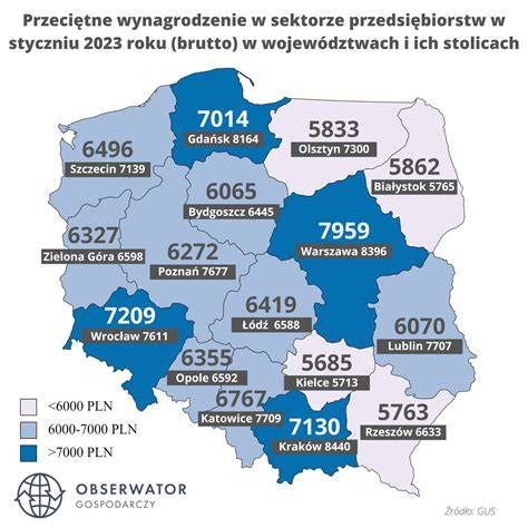 Wykres porównujący średnie zarobki w USA i Polsce w sile nabywczej na przestrzeni lat