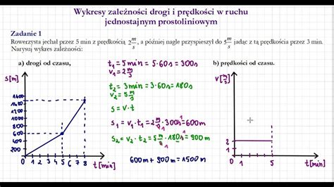 Schemat określający długość okresu próbnego w zależności od planowanej umowy