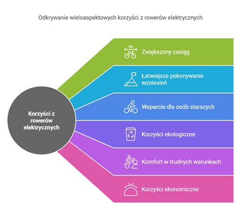 Infografika przedstawiająca korzyści ze stażu