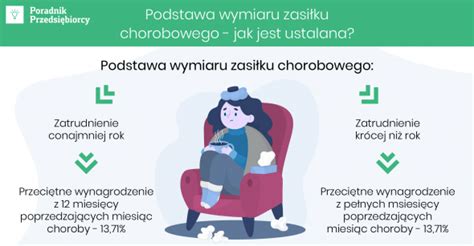 Schemat obliczania podstawy wymiaru zasiłku chorobowego