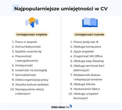 Grafika przedstawiająca podział na umiejętności twarde i miękkie w CV