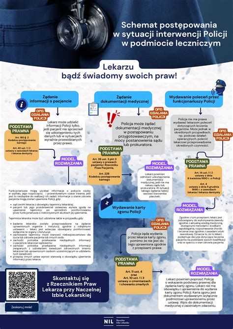 schemat przedstawiający prawa i obowiązki zleceniodawcy i zleceniobiorcy związane z minimalną stawką godzinową