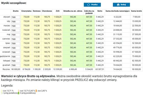 Schemat obliczania wynagrodzenia brutto i netto