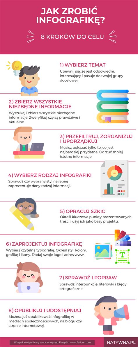 Infografika pokazująca jak obliczyć dodatek nocny