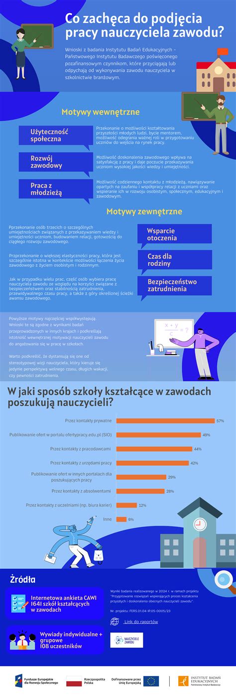 Infografika pokazująca prawa pracownika w przypadku przejęcia zakładu pracy