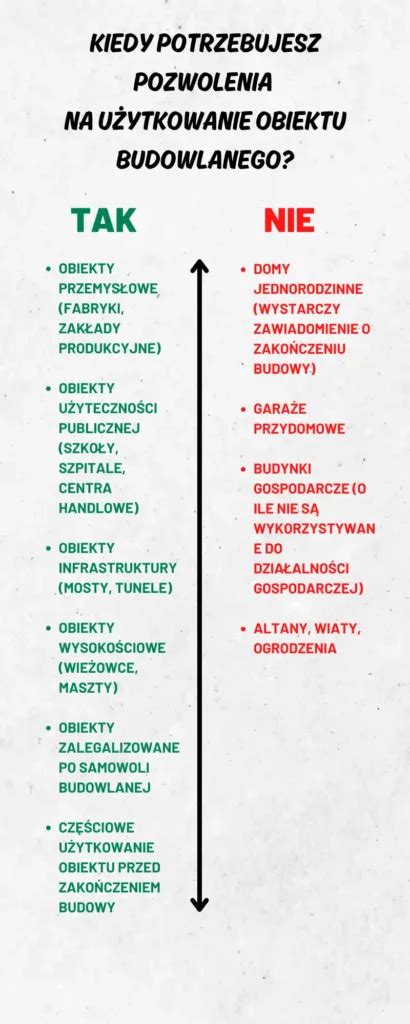 Schemat przedstawiający rodzaje zezwoleń na pobyt w Polsce