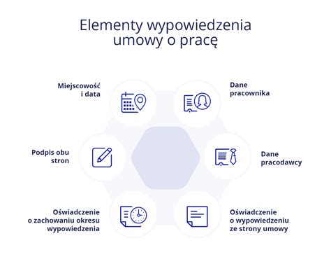 Schemat podstawowych informacji o umowie uaktywniającej