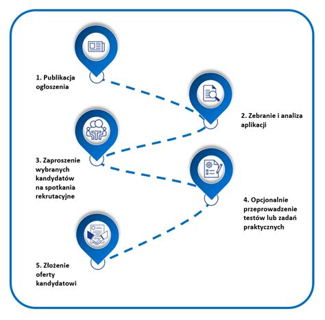 Proces rekrutacji do pracy w nadleśnictwie