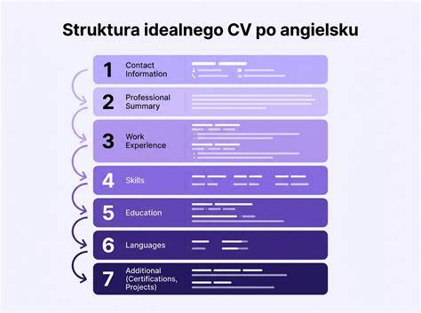 Struktura CV