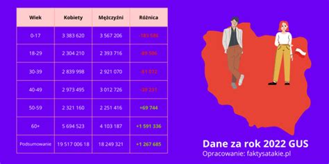 Infografika przedstawiająca strukturę grupy docelowej projektu (liczba kobiet i mężczyzn powyżej 30 roku życia).