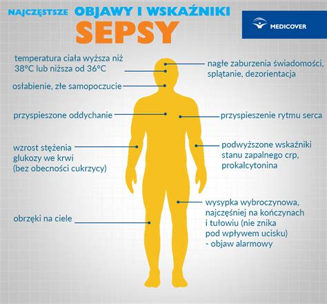 Infografika przedstawiająca objawy sepsy.