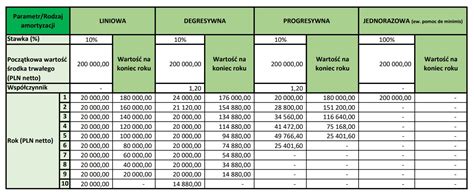 Tabela z przykładami kwalifikowalnych i niekwalifikowalnych kosztów personelu