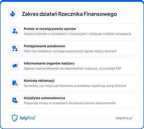 Infografika przedstawiająca kalkulator Rzecznika Finansowego